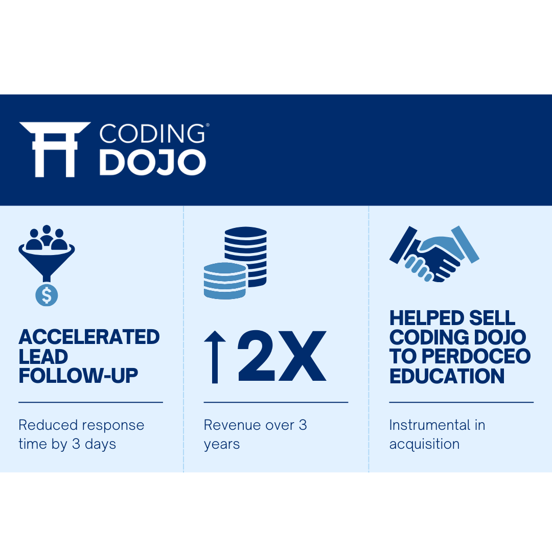 Coding Dojo