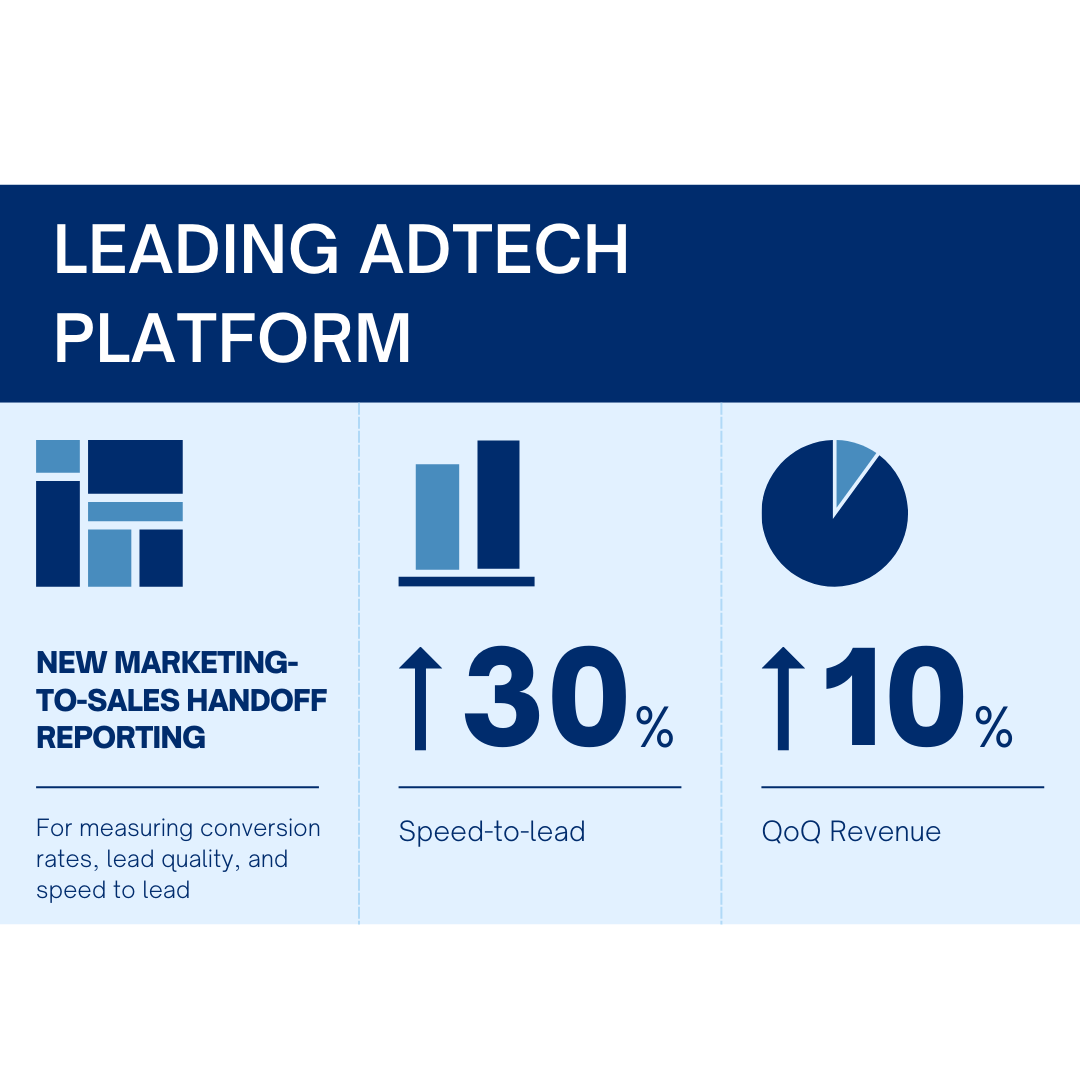 Leading AdTech Platform